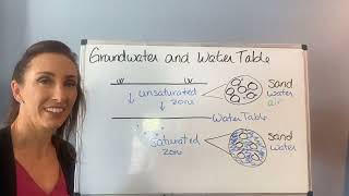 What is Groundwater and the Water Table?