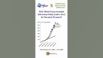 Pfizer 🏥 vs HealthCare ETF 💊: $20/week for 20 years #invest #pfizer #healthcare #etf #stocks #pfe