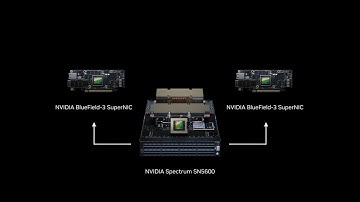 2024 Best Choice Award-Category Award : NVIDIA Spectrum-X AI Ethernet Networking Platform