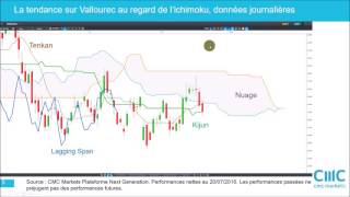 Où en sont Vallourec, Genfit et Nanobiotix?