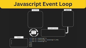 The JavaScript Event Loop: A Beginner
