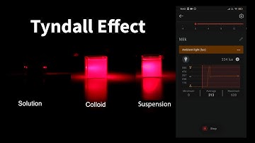 Tyndall Effect | ThinkTac | DIY Science
