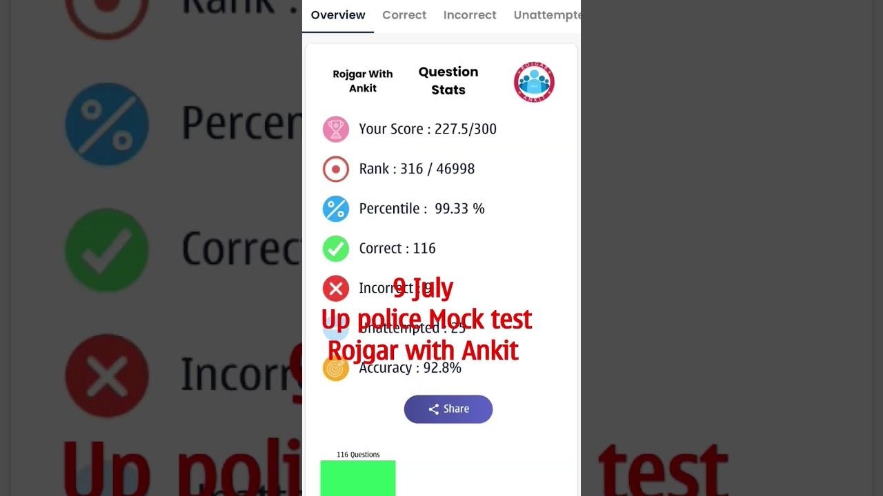 up police Mock test rojgar with Ankit | up police Mock test analysis 