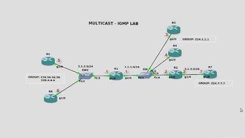 MULTICAST - IGMP LAB
