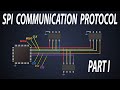 Basics of SPI communication | Different modes of SPI communication