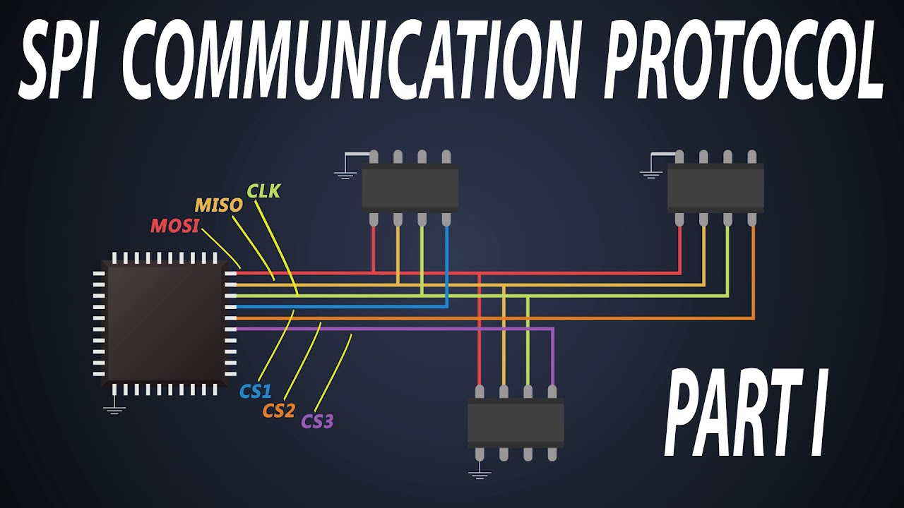 Basics of SPI communication | Different modes of SPI communication - YouTube