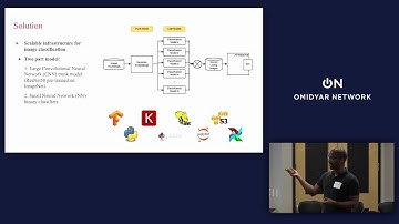 Using Machine Learning to Build Great Products with Phillippe Siclait, software engineer at AirBnB