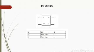 D flip flop verilog code #vlsi #verilog #dff