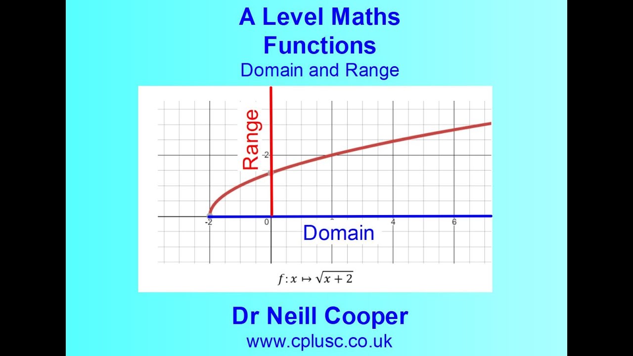 A Level Mathematics. A Levels in Math. Compound function Math. Math function of Cat. Math level 31