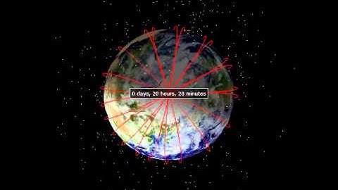 Low Earth Orbit Simulation in Python