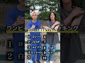 ワンピース懸賞金ランキング