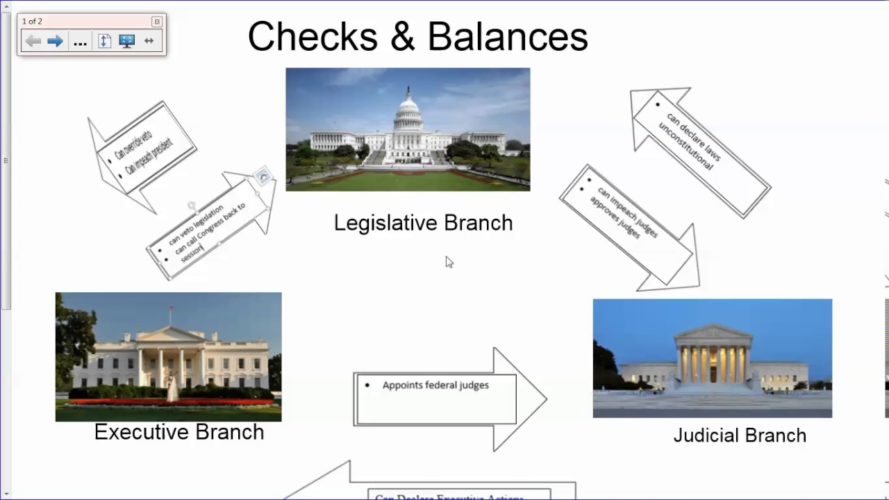 Checks and Balances - YouTube