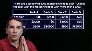 Art of Problem Solving: Limits of Basic Statistics Part 1