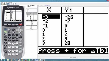TI-84 Plus: Make a Table of Values