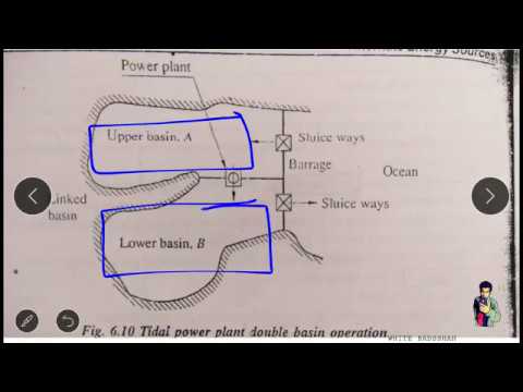 Double Basin System | REE | GTU - YouTube