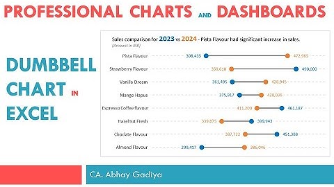 Dumbbell Chart   All the steps inside Excel
