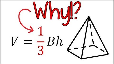 Ever Wondered Why Pyramid Volume Has a 1/3? (With Visuals!)