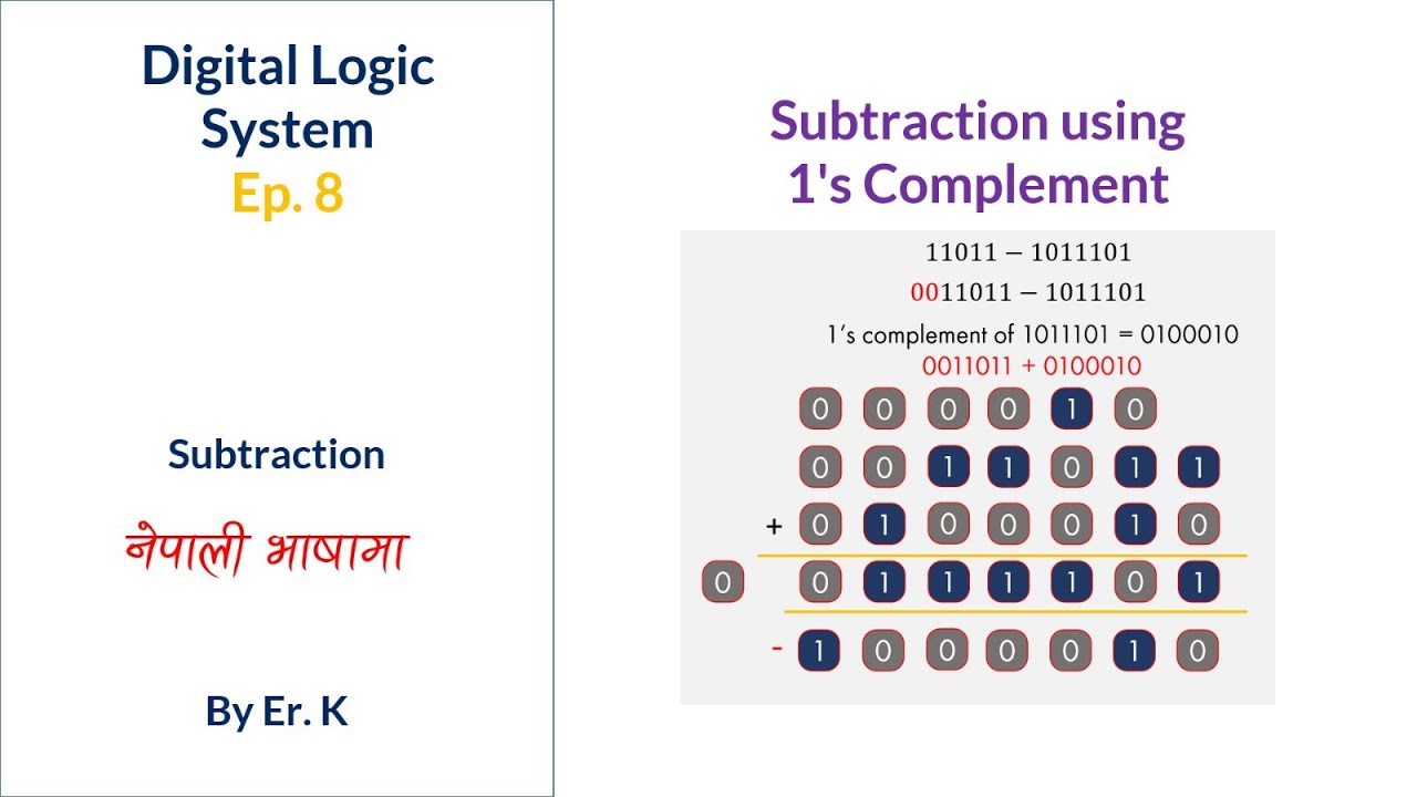 Subtraction Using 1's and 9's Complement || Digital Logic System || EP ...