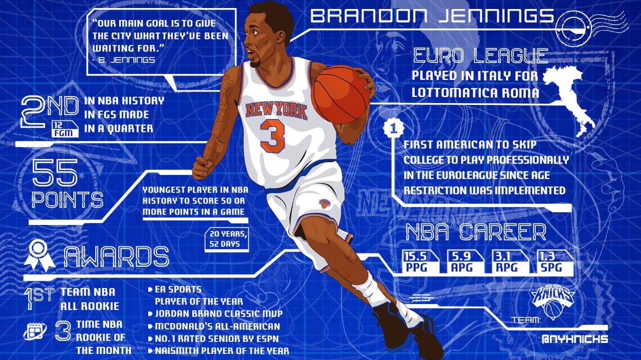 “Brandon Jennings 20”的图片搜索结果