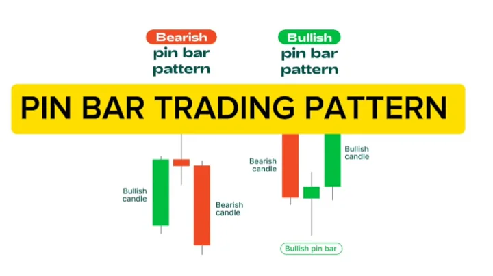 Why The Pin Bar Trading Strategy Will Make You Rich