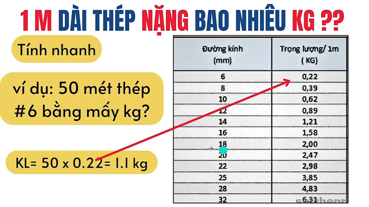 1 cây thép phi 14 dài bao nhiêu mét năm 2024