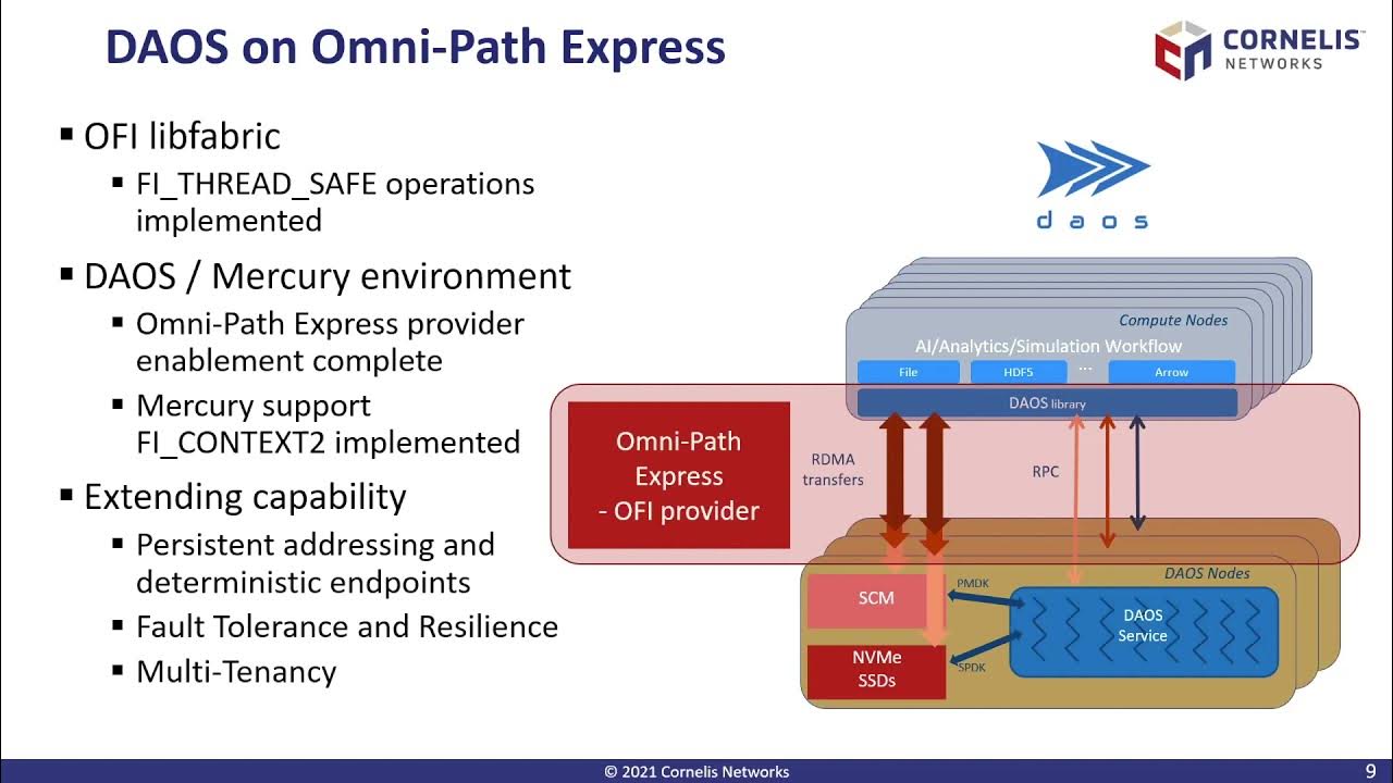 Express path. Express path