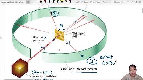 11.1a Structure of the Atom | AS Particle & Nuclear Physics | Cambridge A Level 9702 Physics
