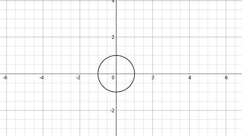 Introduction to Parametric Circle
