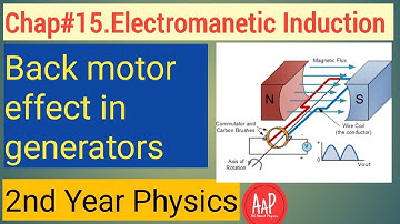2nd year physics.chapter 15. Electromagnetic induction.Back motor effect in generators