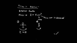 PHYSICS 161 Chapter 10