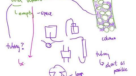 IC Video 21:  Void Volume & Band Broadening in Ion Chromatography