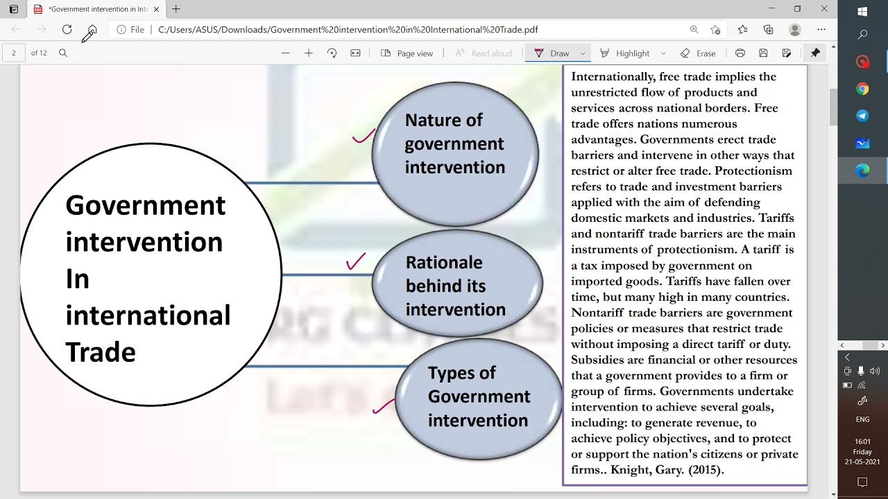 Government Intervention In International Trade | Instruments Of Trade Policy|