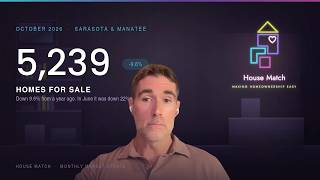 Sarasota Real Estate Market Update | The Inventory Gap Narrowed Again (October 2026)