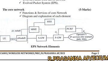 SURE ONE 13 MARK CHALLENGE - PART - 4 - EC6802 WIRELESS NETWORKS