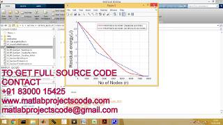 Cross-Layer Design and Performance Analysis of Quality of Service Control Scheme for Wireless Body