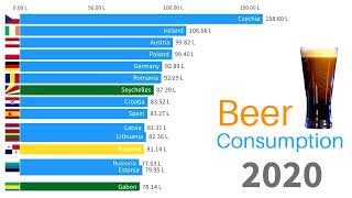 The Countries that Consume the Most Beer in the World