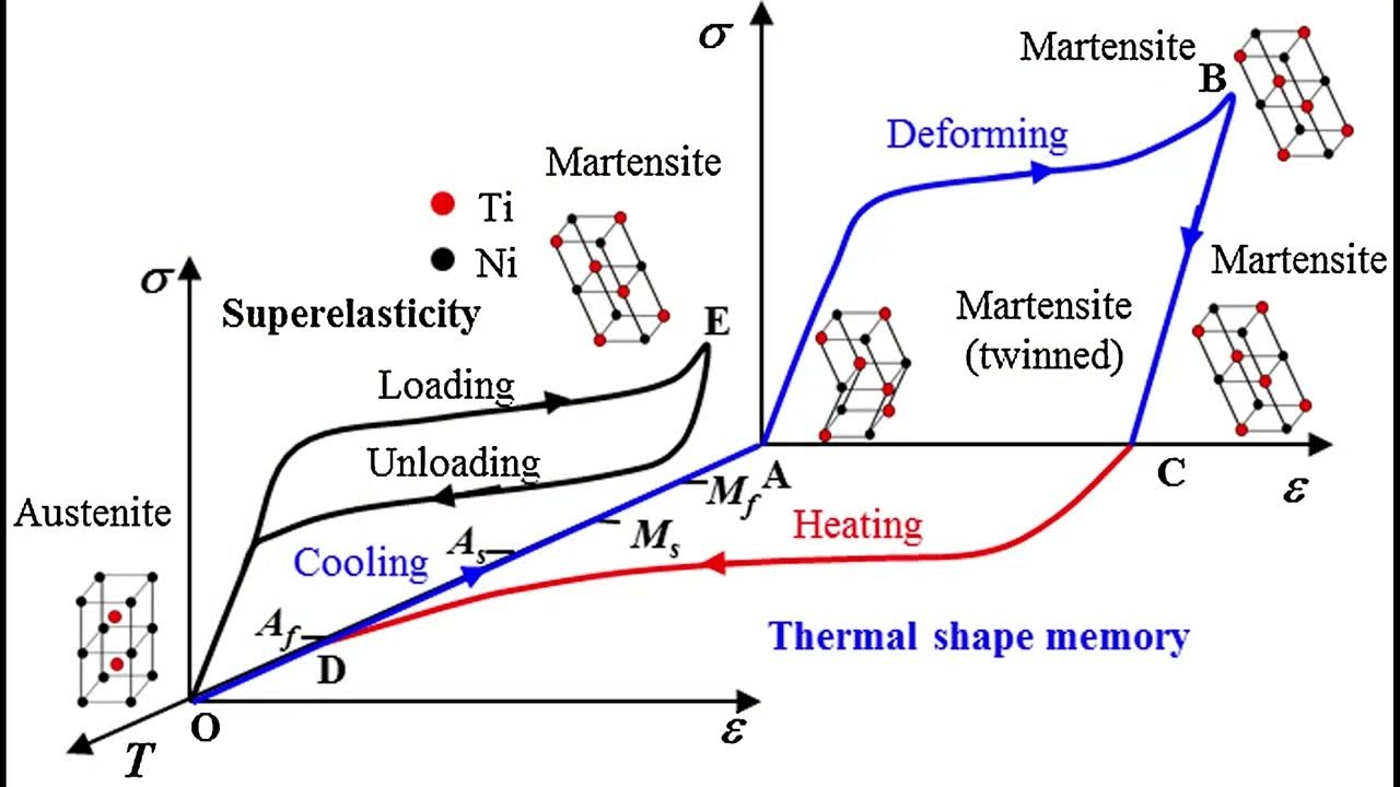 Nitinol Presentation YouTube