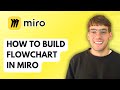 How To Build A Flowchart In Miro 2026 Full Guide How To Build A Flowchart In Miro 2026 Full Guide