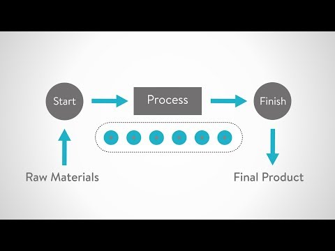 Video: Hvad er kontrol- og automationsteknik?