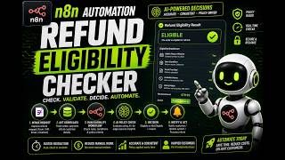 n8n Automation Refund Eligibility Checker