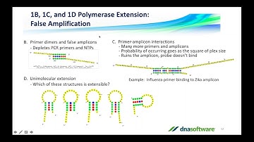 Reduce Costs in Multiplex PCR Panels