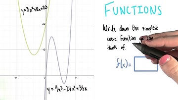 Parent Cubic Function - College Algebra