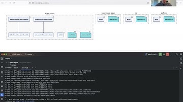 GitLab CLI cluster graph demo