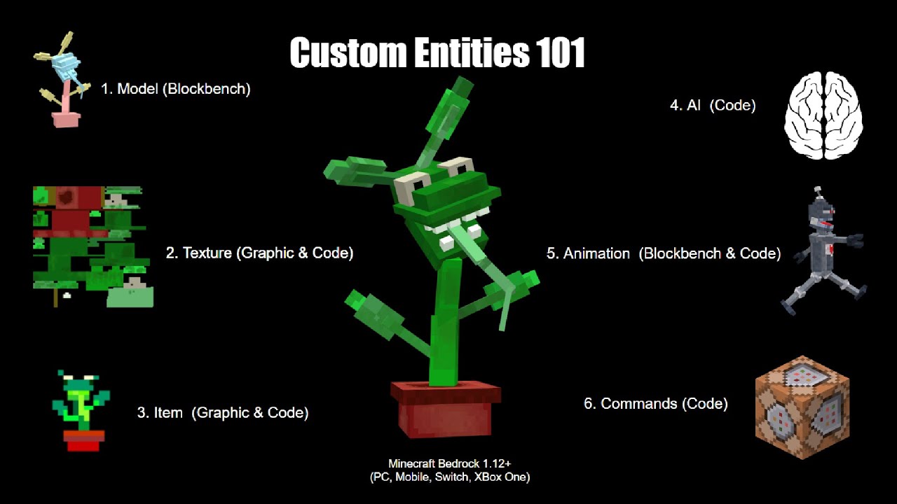 Create a custom Entity