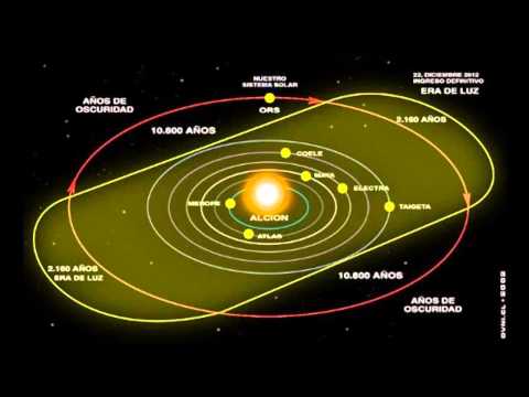 Vídeo: Parece Que La Tierra Realmente Entra En El Cinturón De Fotones Y Comienzan Los Milagros - Vista Alternativa