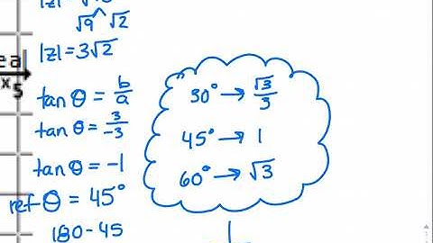 Unit 3 Midterm Review Video