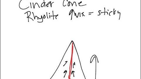 Physical Geology: Igneous, Cinder cone