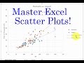 Excel: Two Scatterplots and Two Trendlines