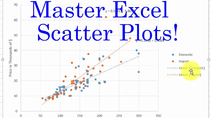 Excel: Two Scatterplots and Two Trendlines