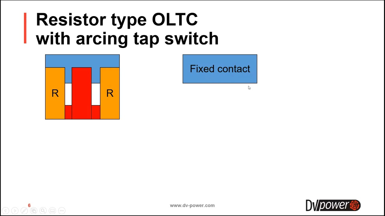 OLTC testing using DVtest